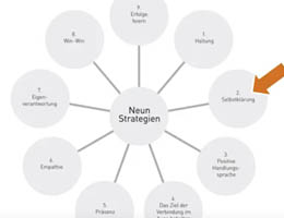9 Strategien für wirksames Beziehungsmanagement – Nr. 2 Selbstklärung