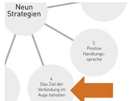 9 Strategien für wirksames Beziehungsmanagement – Nr. 4 Ziel der Verbindung