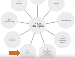 9 Strategien für wirksames Beziehungsmanagement – Nr. 5 Präsenz