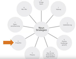 9 Strategien für wirksames Beziehungsmanagement – Nr. 6 Empathie