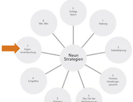 9 Strategien für wirksames Beziehungsmanagement – Nr. 7 Eigenverantwortung