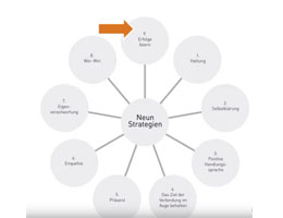 9 Strategien für wirksames Beziehungsmanagement – Nr. 9 Erfolge feiern